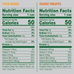 V8 +ENERGY Orange Pineapple Energy Drink, 8 Ounce Can (4 Packs Of 6 Cans) - Image 5